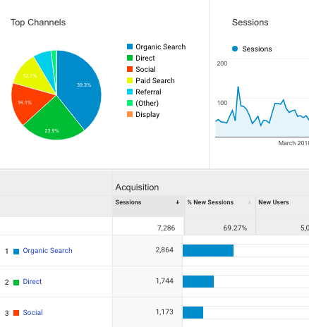 5 stats for google analytics