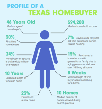 texas homebuyer.png