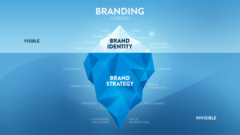 Branding-1