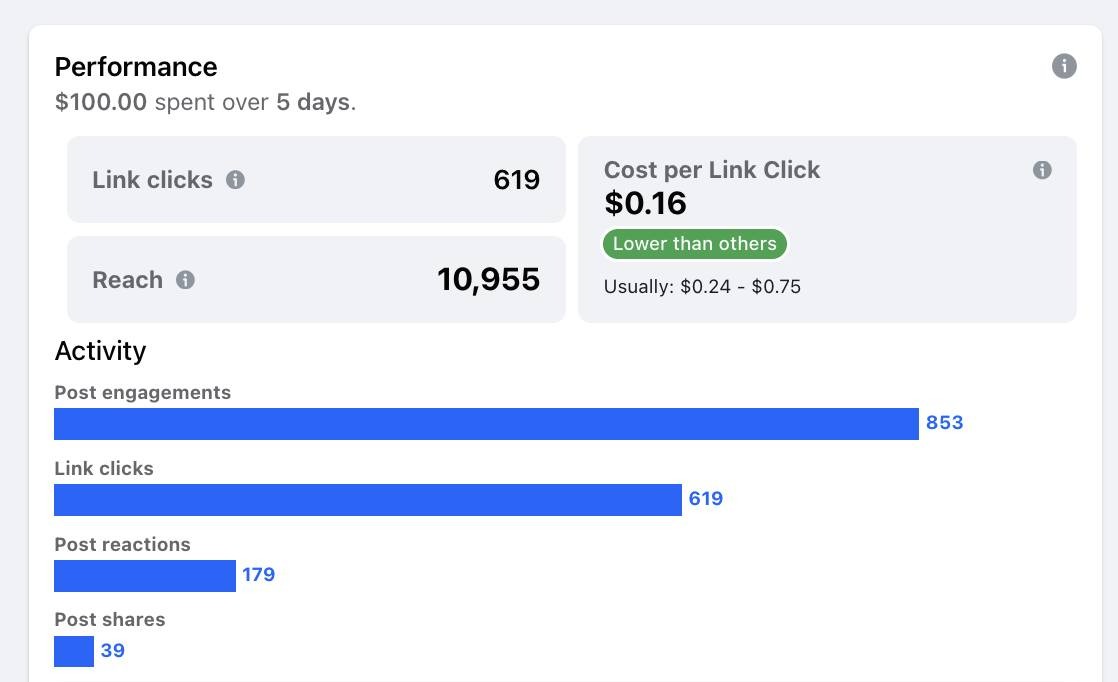 Facebook ad stats-1